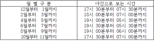 도선료는 대략 얼마나 하나요?