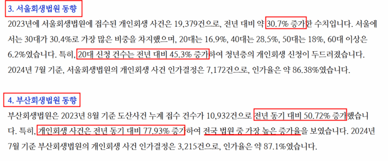 지역별 회생법원 동향 및 최근정보(feat.개시가 늦어지는 이유)