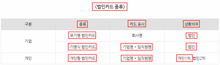 개인회생-자주하는 질문 : 법인카드 사용 가능한가요?