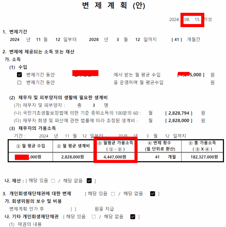 개인회생 채권자집회 기일변경 신청을 하면?