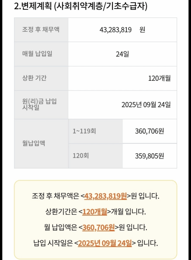 사회취약계층 개인워크, 2억5백->4천3백 체결!