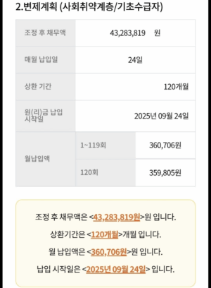 사회취약계층 개인워크, 2억5백->4천3백 체결!