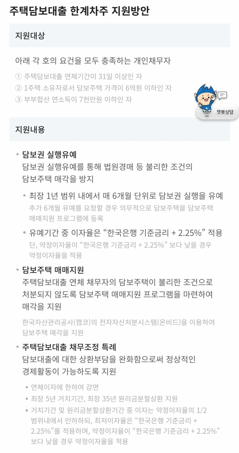 신용회복위원회 주택담보대출 한계차주 지원방안!
