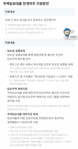 신용회복위원회 주택담보대출 한계차주 지원방안!