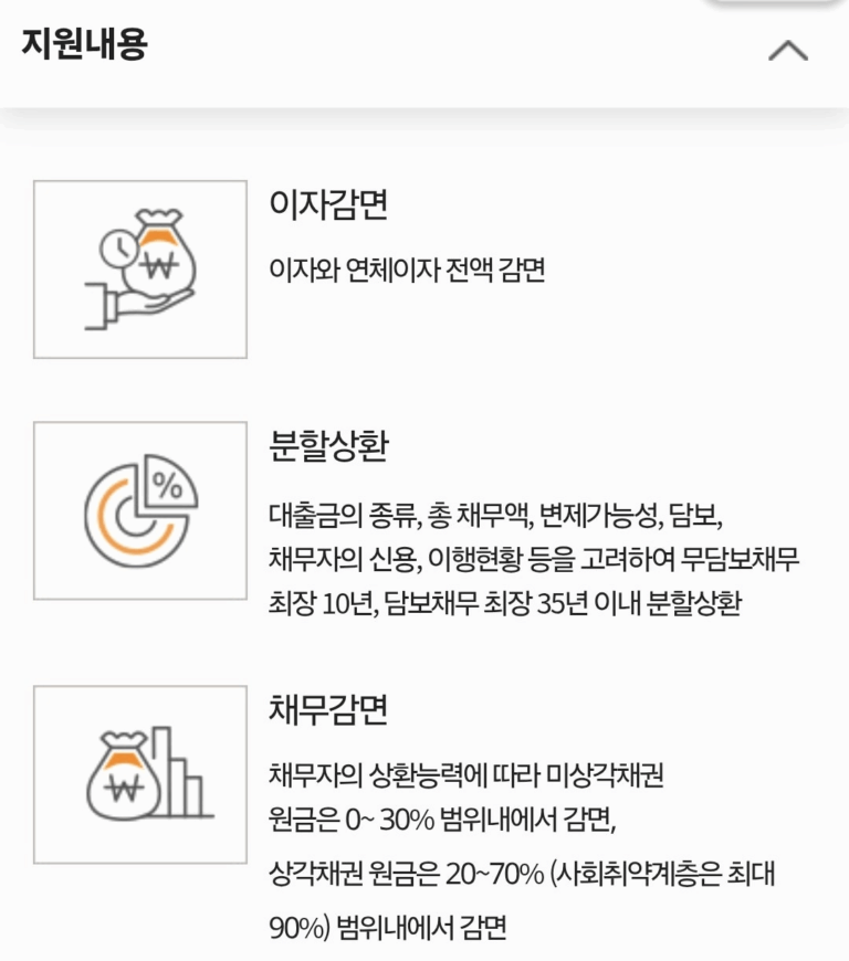 개인워크 사회취약계층 최대 90프로까지 감면!