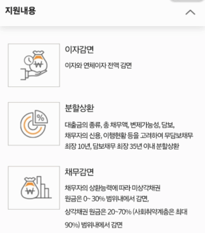 개인워크 사회취약계층 최대 90프로까지 감면!