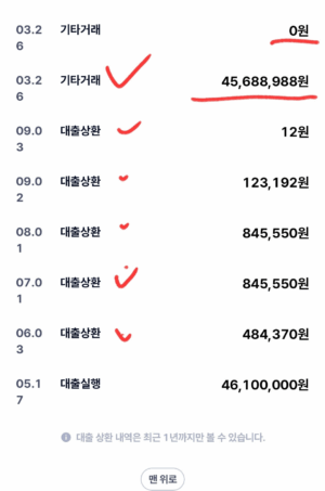 개인회생 연체 8개월차, 롯데캐피탈 상각되었네요!